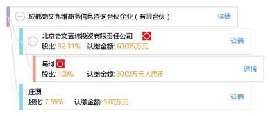 成都奇文九维商务信息咨询合伙企业 专业的有限合伙商务信息咨询服务